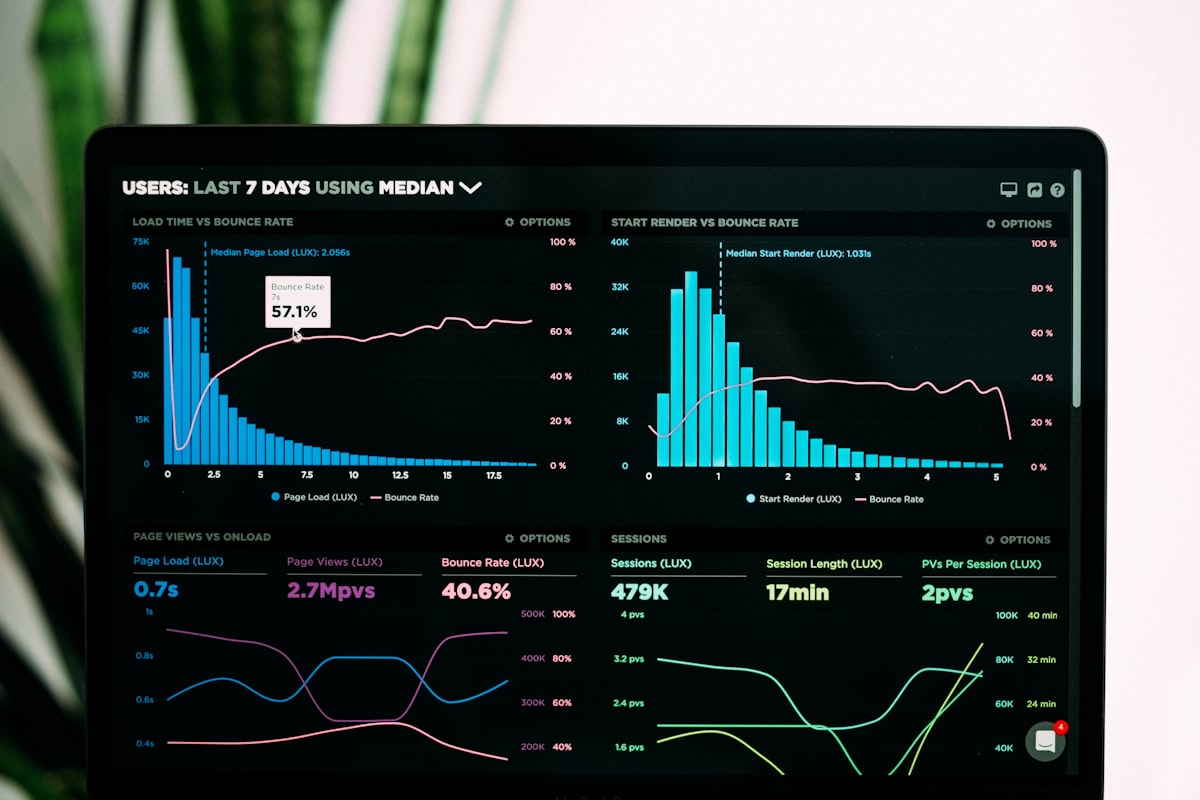 Dashboard de análise de tráfego pago mostrando resultados