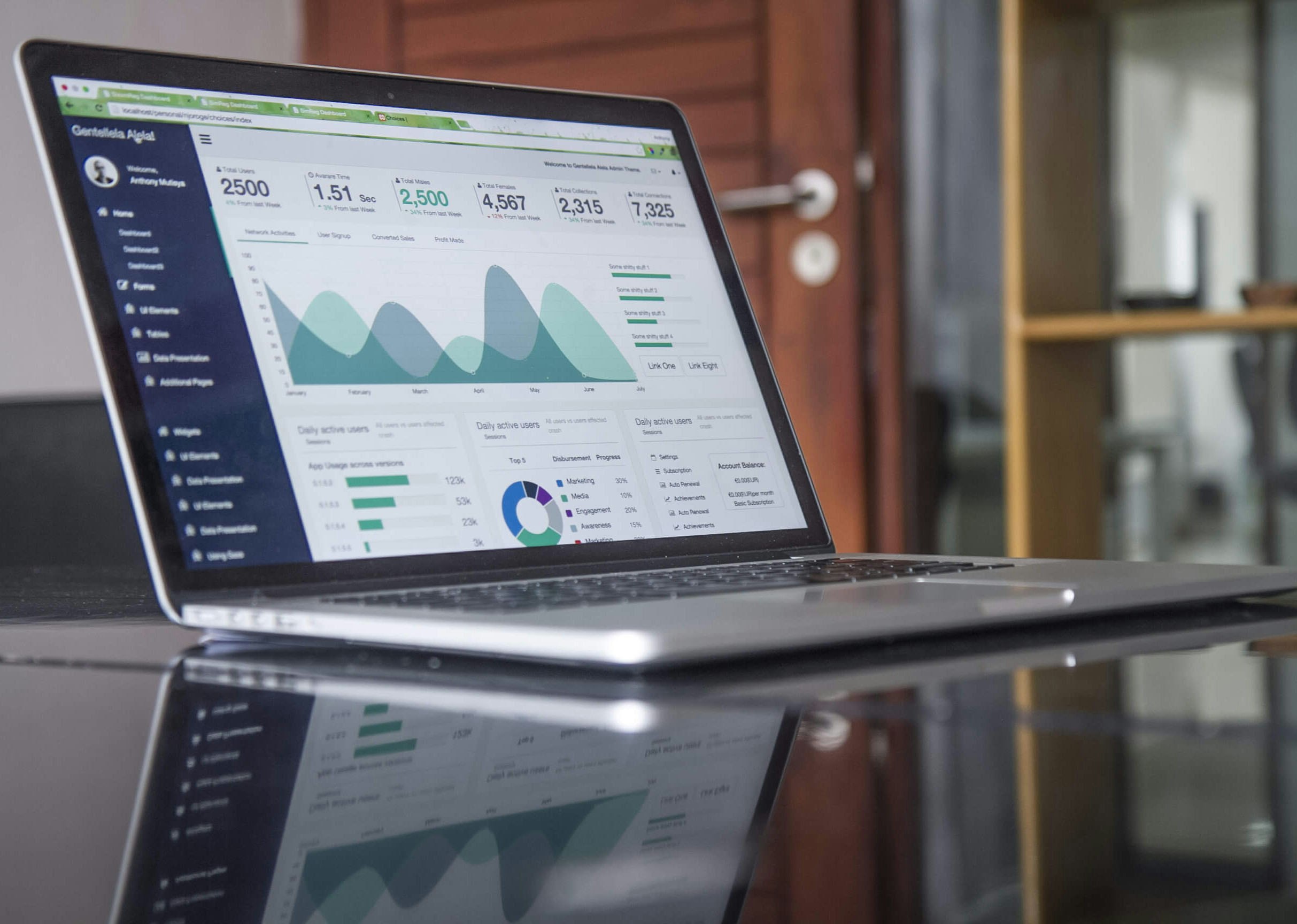 Dashboard de vendas de e-commerce com crescimento após tráfego pago